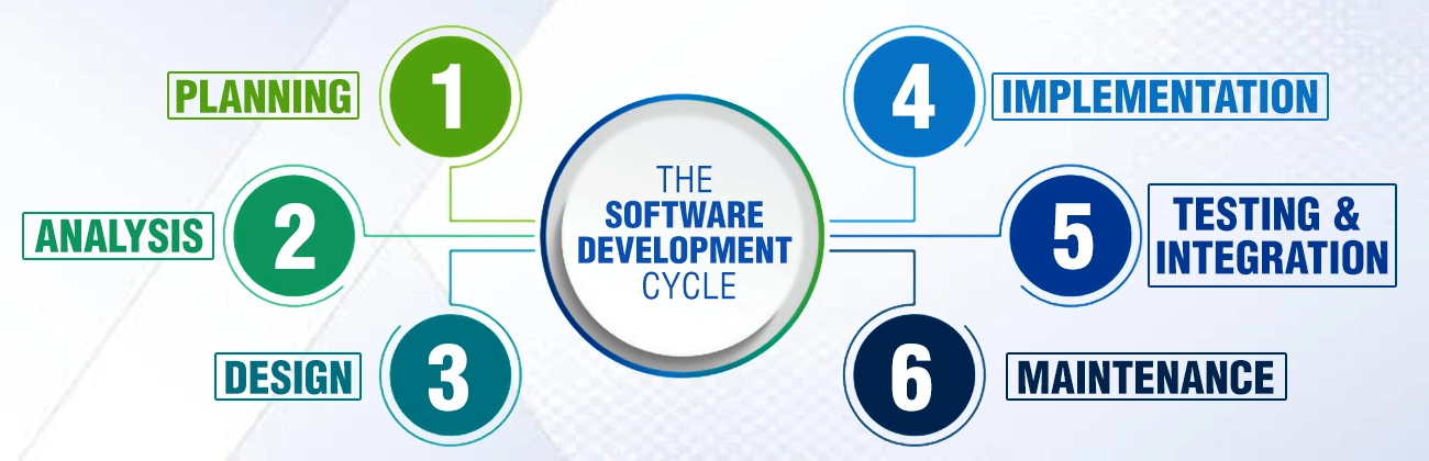 APIs for mobile app development in 2025