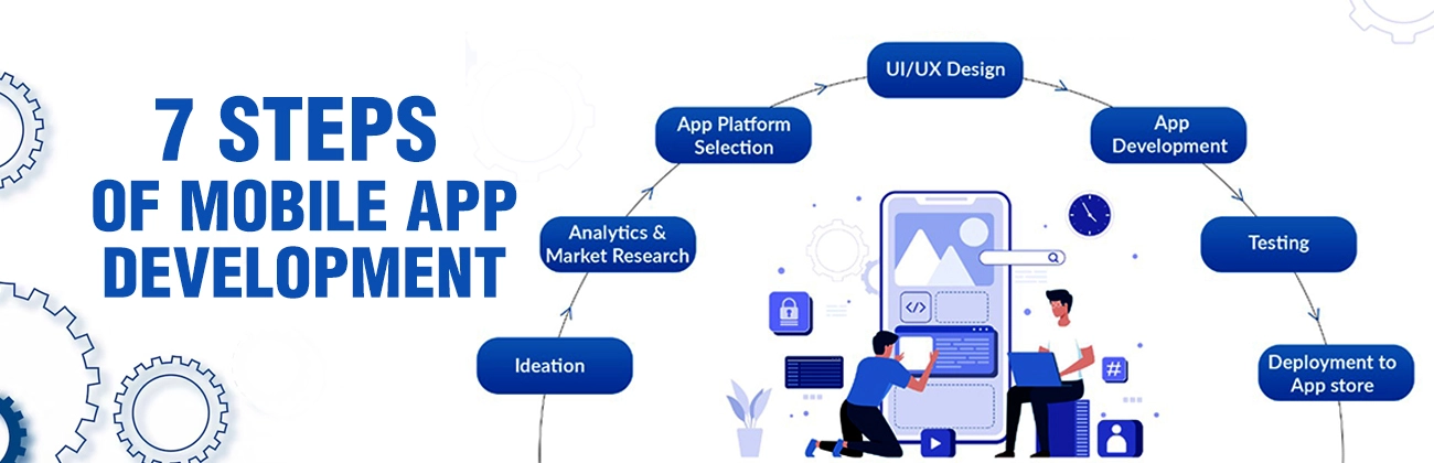  Mobile App Development Tools and APIs Essential